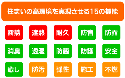 �Z�܂��̍���������������15�̋@�\